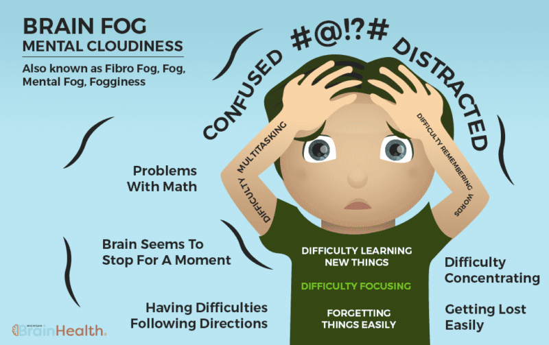 Brain Fog Characteristics