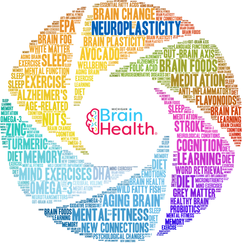 spiral word cloud describing foods, nutrients and activities to optimize brain health